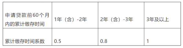 博盈配资 不设户籍限制！上海出台灵活就业人员住房公积金“新政”