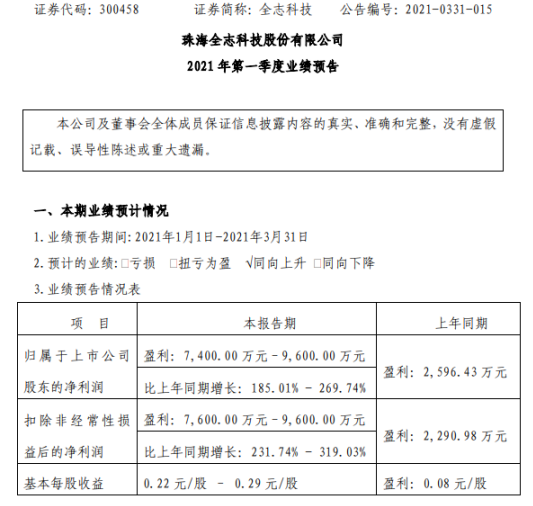 兴盛网  全志科技2021年第一季度预计净利增长185%-270% 新产品量产并带动营收