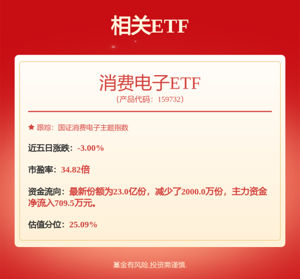 牛在线 股市必读：卓胜微（300782）5月19日主力资金净流出5481.69万元，占总成交额11.47%