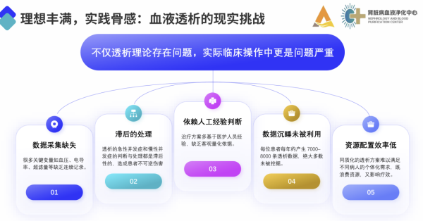 e路配资 刘子栋引领的AI血液透析变革，会为社会带来哪些转变