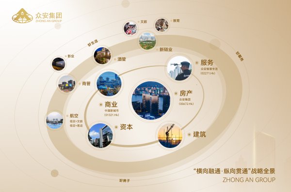 凯丰资本 解码众安集团2025年半年报: 盈利与稳健并重, 在变局中积蓄动能