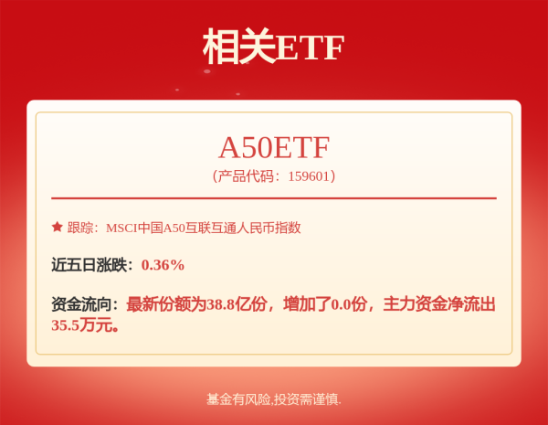 冠盈配资 电信ETF: 易方达中证电信主题交易型开放式指数证券投资基金更新的招募说明书